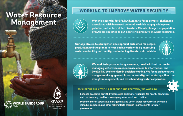 The Role of sound groundwater resources management and governance to  achieve water security