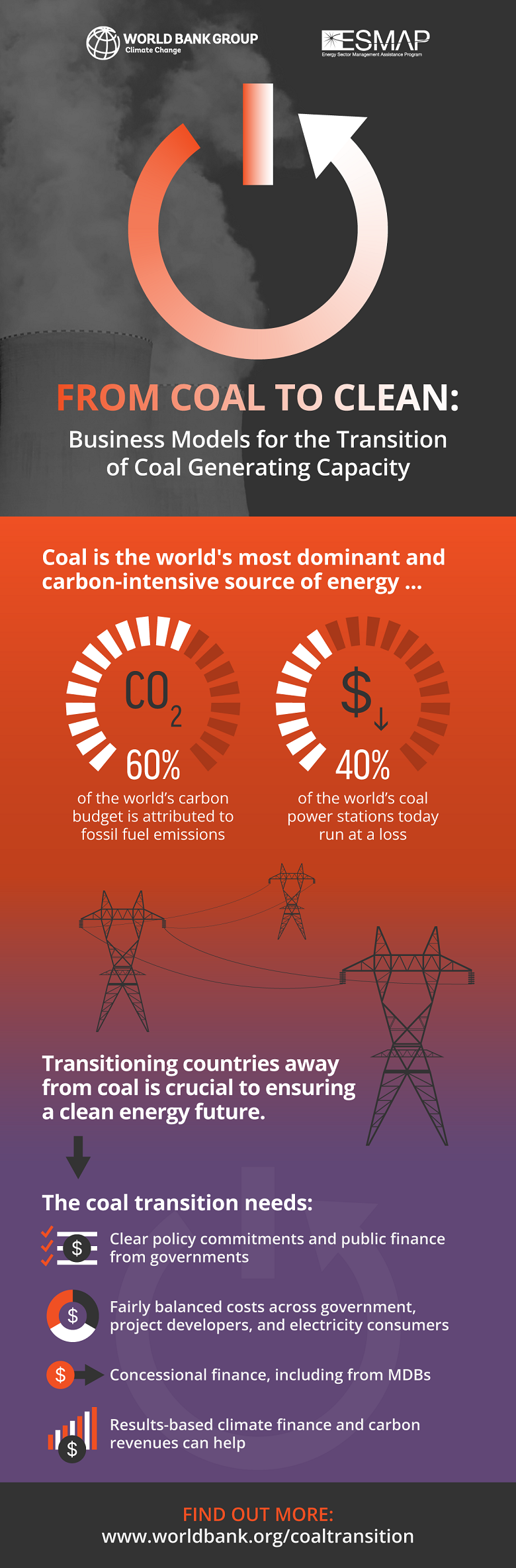 From Coal to Clean: Business Models for the Transition of Coal Generating Capacity From Coal to Clean: Business Models for the Transition of Coal Generating Capacity