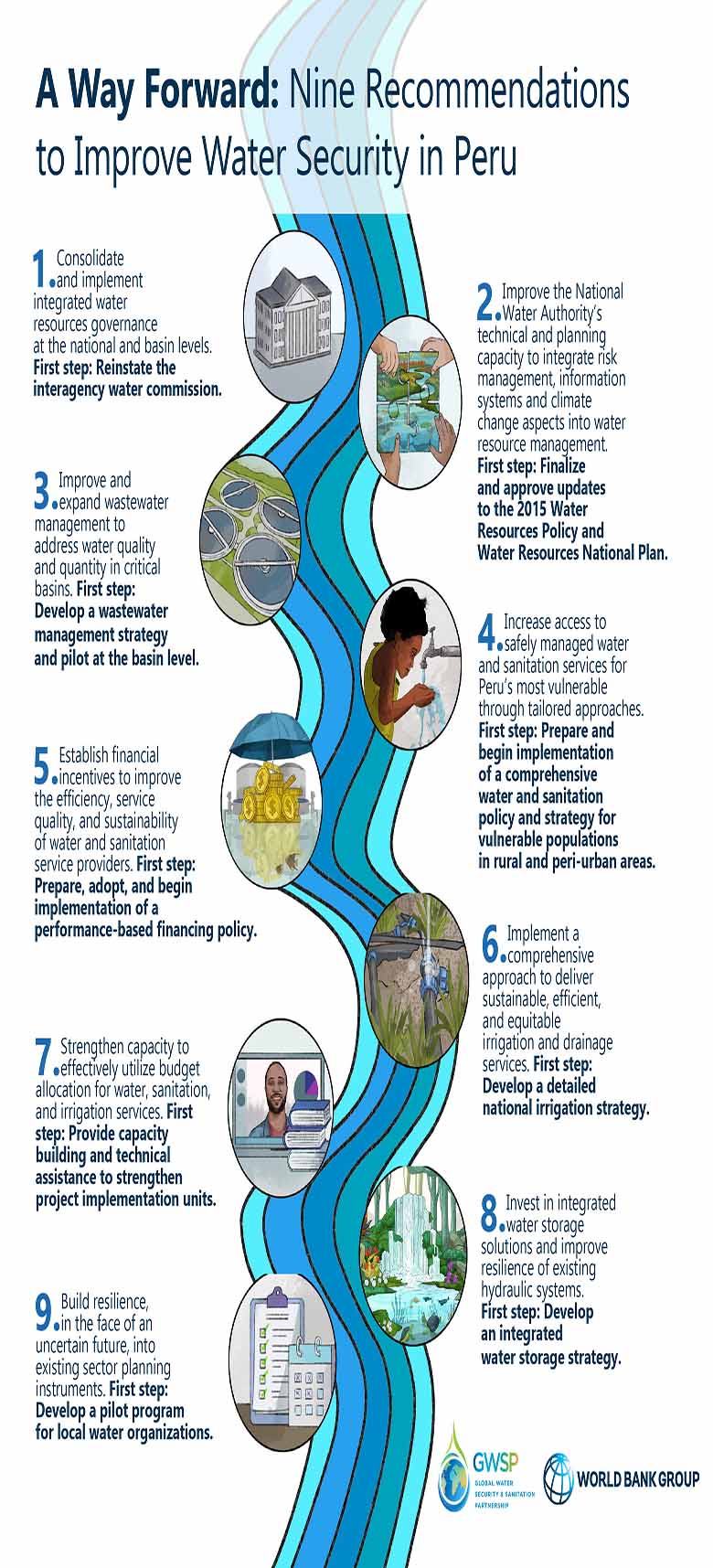 An infographic of the Peru water diagnostic An infographic of the Peru water diagnostic