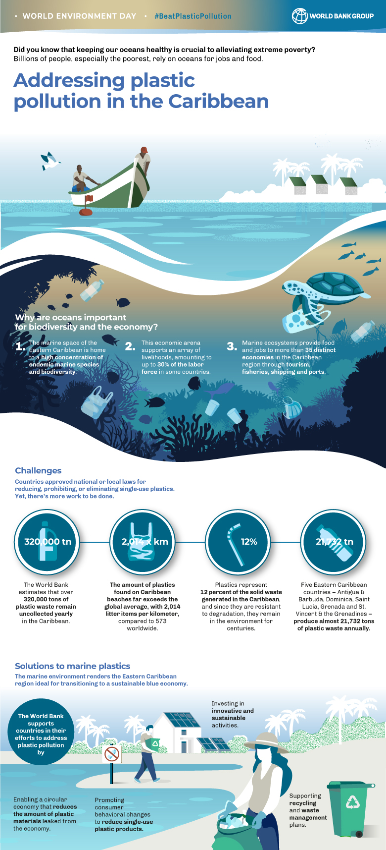 Addressing plastic pollution in the Caribbean Addressing plastic pollution in the Caribbean