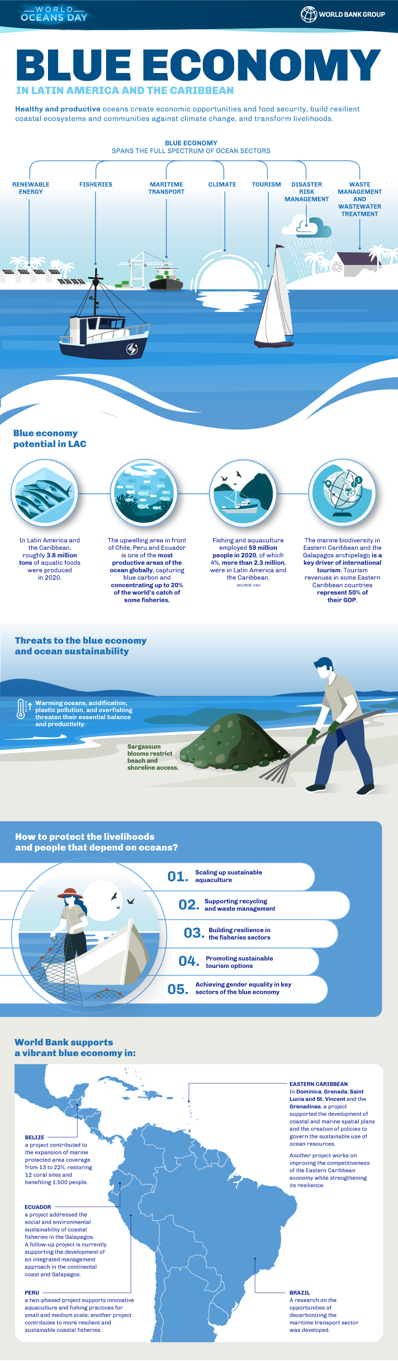 Blue Economy in Latin America and the Caribbean Blue Economy in Latin America and the Caribbean
