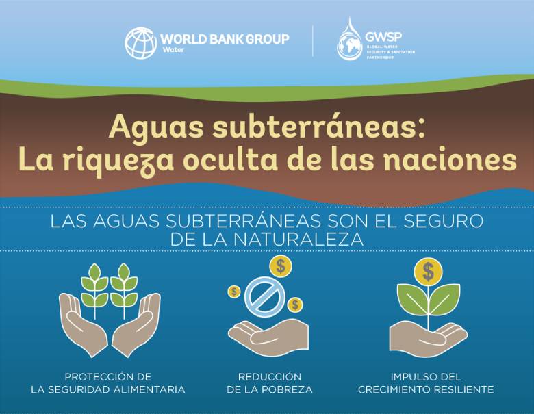 Aguas subterráneas: La riqueza oculta de las naciones