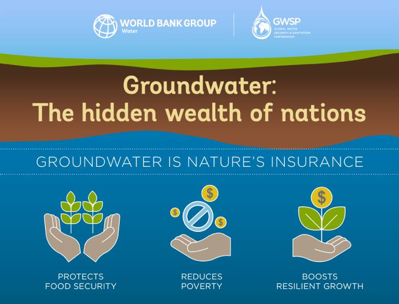 Groundwater is nature's insurance.