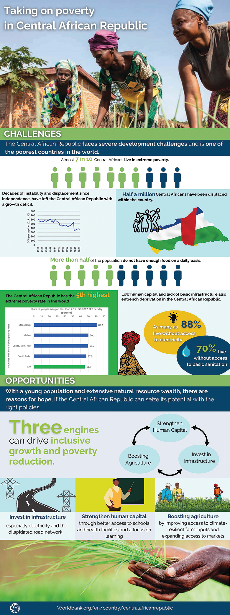 Poverty Assessment for Central African Republic