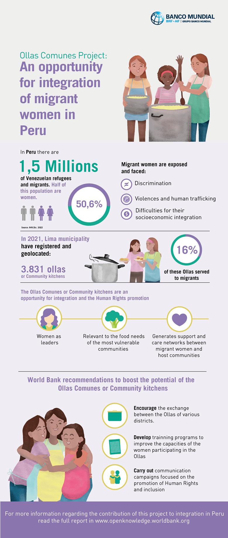 Infographics: The Ollas Comunes (community kitchens) as an opportunity for migrant women in Perú 