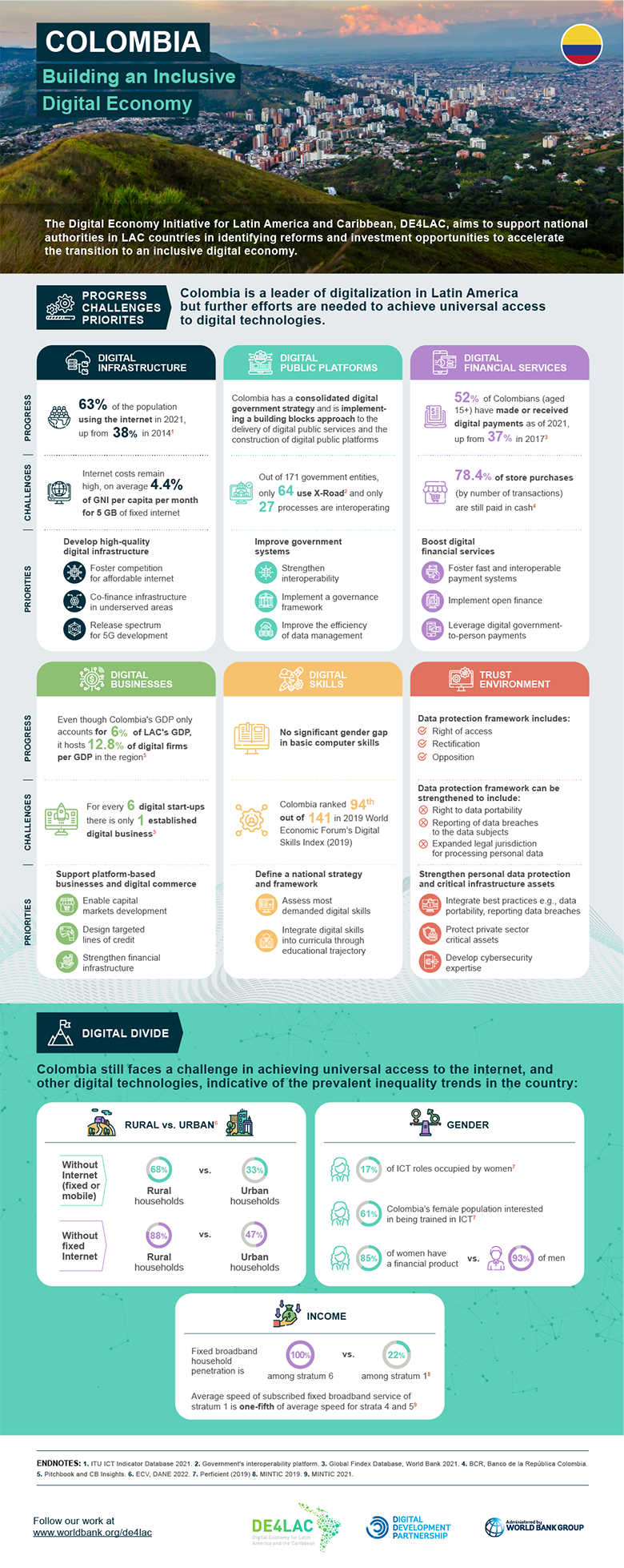 Digital Economy for Latin America and the Caribbean (DE4LAC) - Country Diagnostic: Colombia