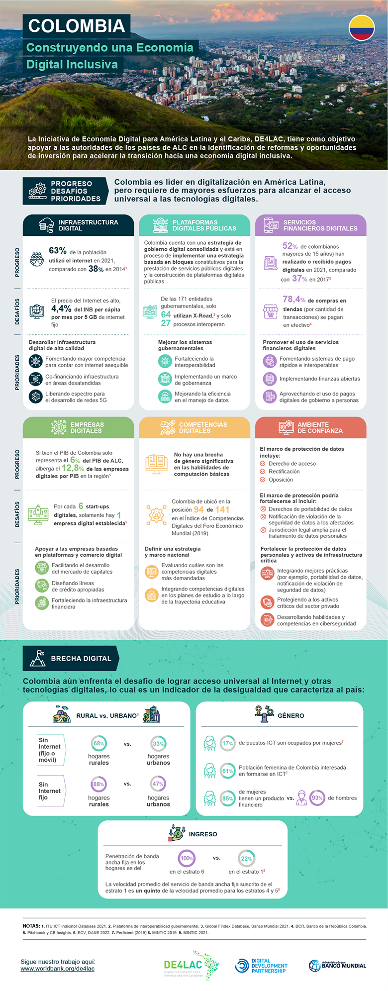 Economía Digital para América Latina y el Caribe (DE4LAC) - Diagnóstico de País: Colombia