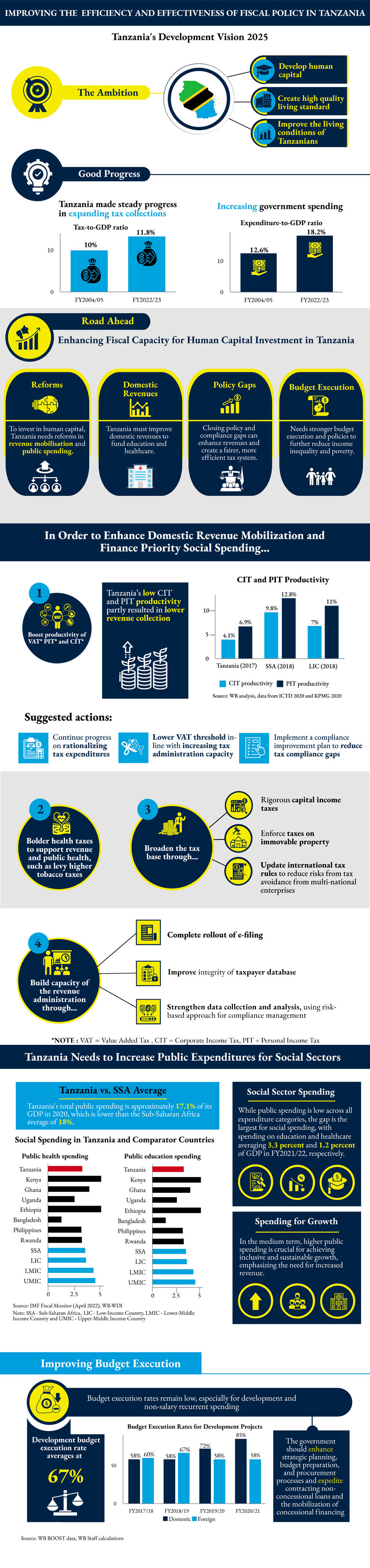 Tanzania-economic-update Tanzania-economic-update