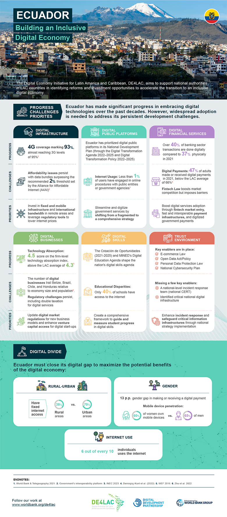Digital Economy for Latin America and the Caribbean (DE4LAC) - Country Diagnostic: Ecuador