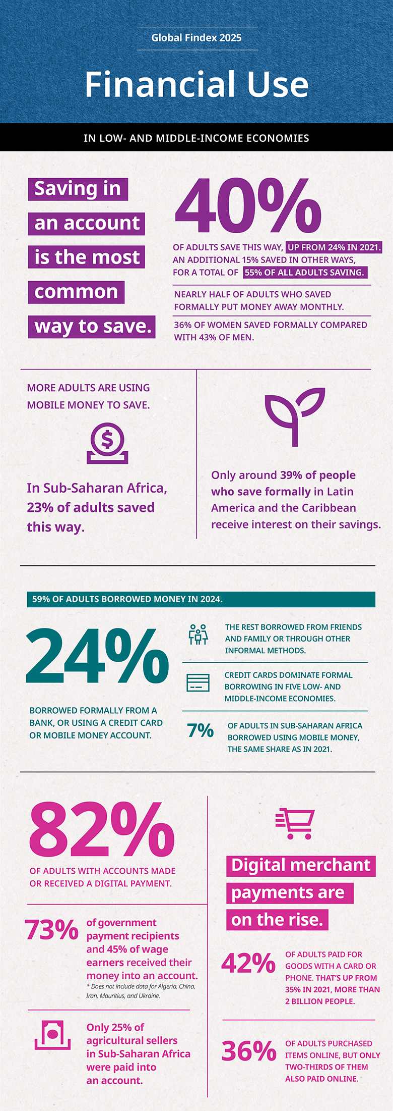 Financial use infographic for Findex
