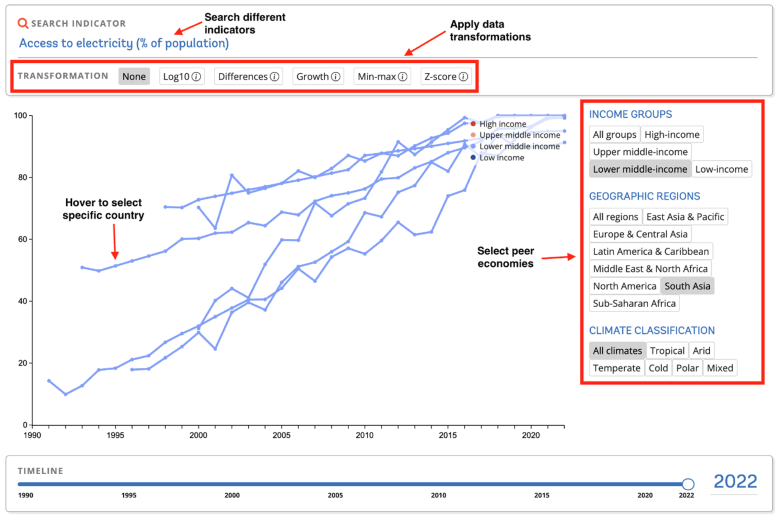 Indicator-View-Sovereign-ESG-Data-Portal