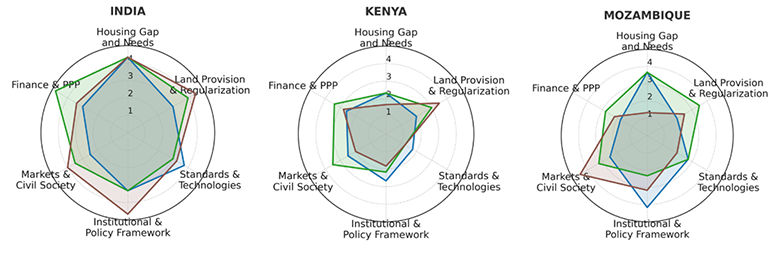 Sample Rader Chart tested during the event