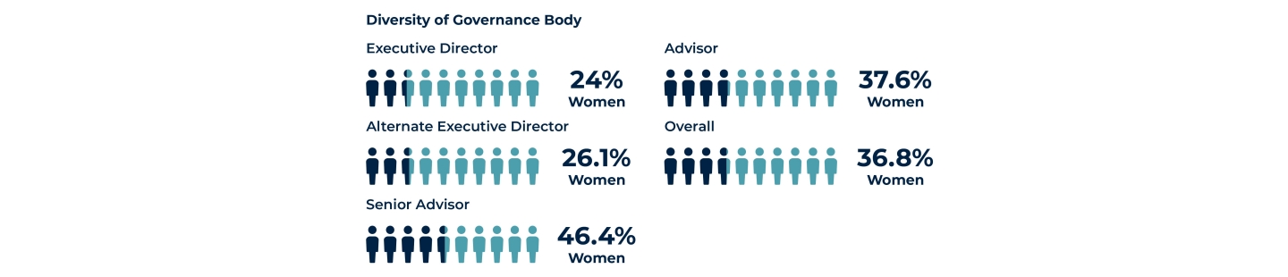 Gender Distribution Graphic