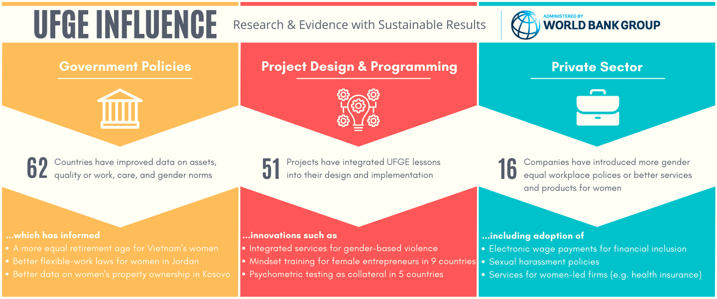 Infographic shows results from evidence provided by the UFGE