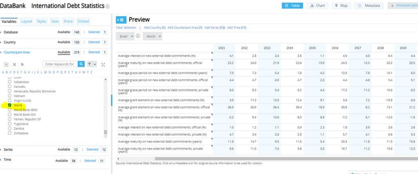 A screenshot from the World Bank Data Bank to show how to select a counterpart in the IDS and IDS-DSSI databases.