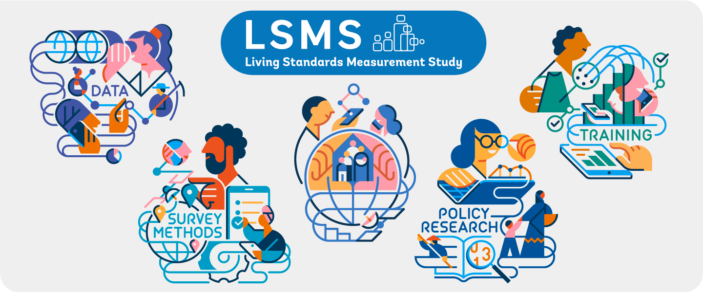 Illustration of the four workstreams of the Living Standards Measurement Study (LSMS)