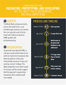 SME brief