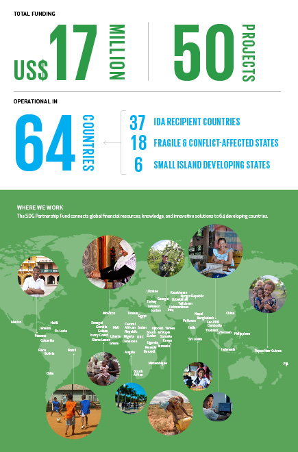 SDG Fund at a glance V2