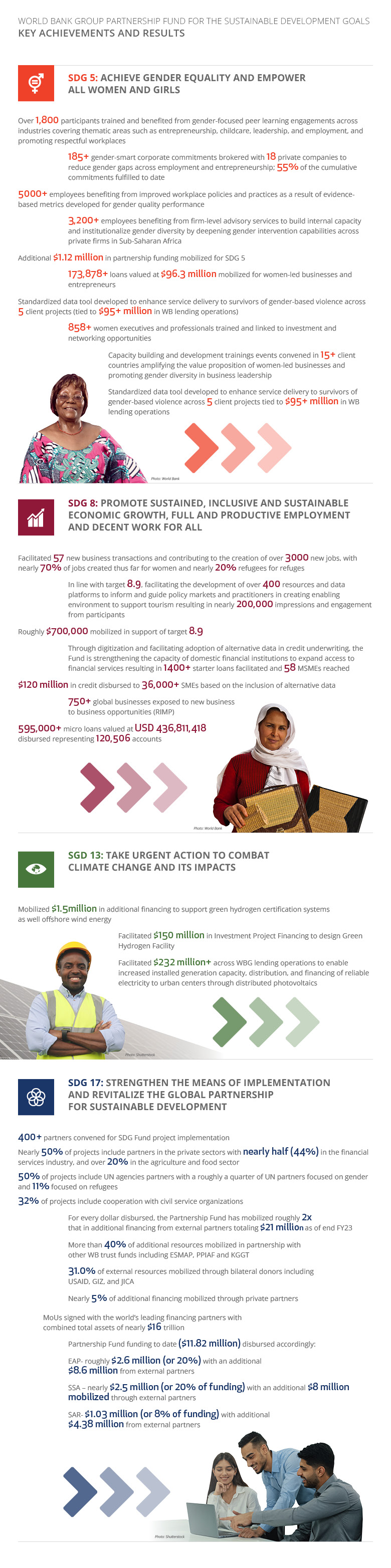 SDG Fund Results V2