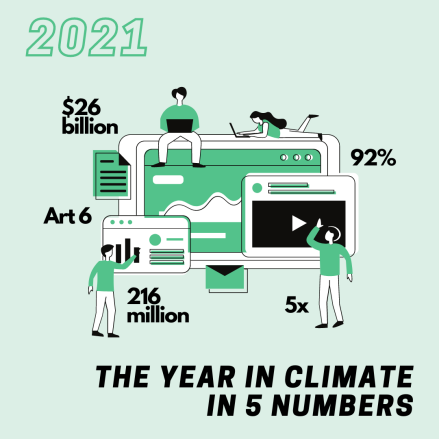Year in Climate in 5 Numbers illustration 