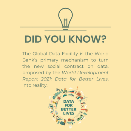 The GDF is the World Bank's primary mechanism to implement the insights of 