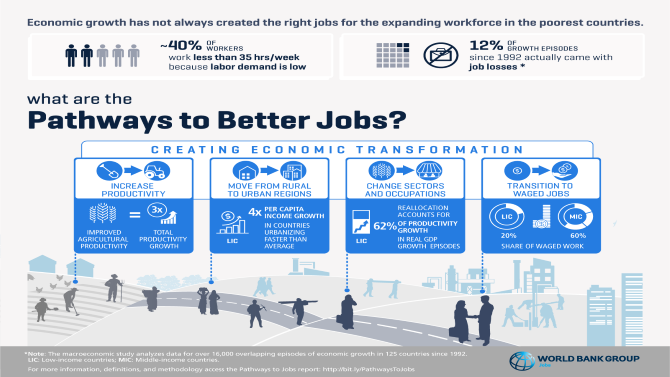 Jobs And Development Jobs And Development