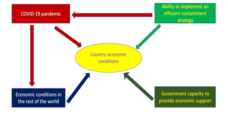 Chart about Covid shocks in EAP Economy