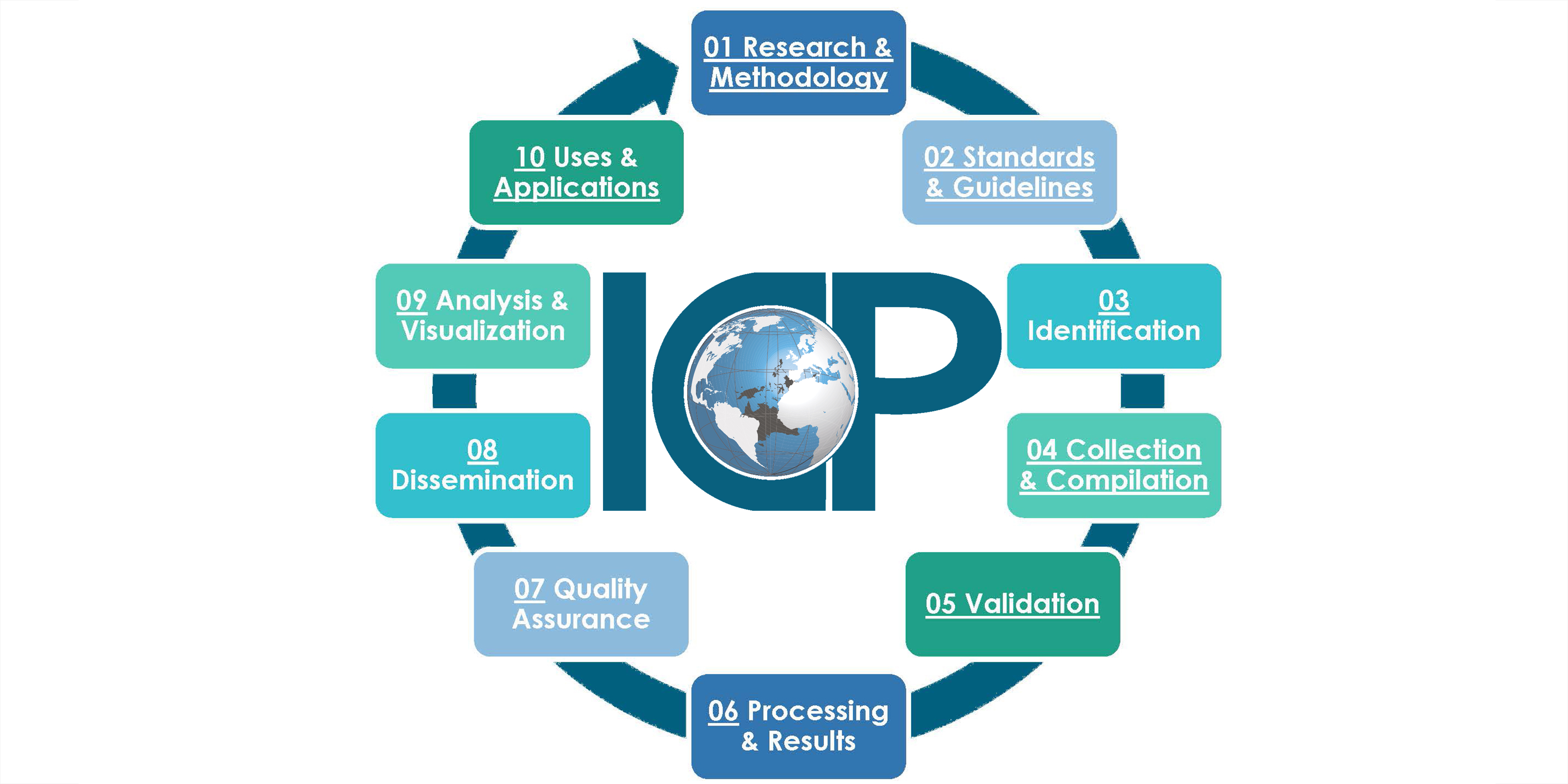 ICP Methodology header
