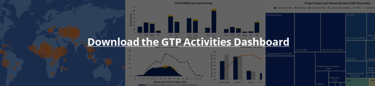 Graph images from the GTP Activities Dashboard with a download link for the dashboard