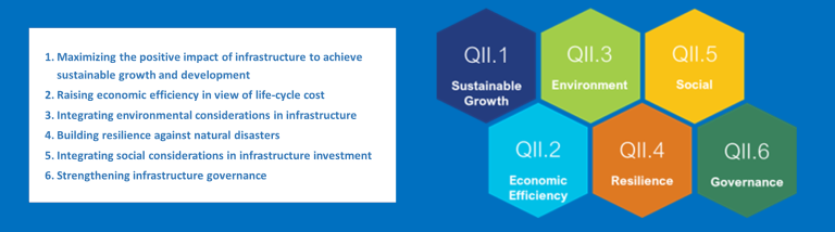 Advancing Quality Urban Infrastructure TDD - QII Principles