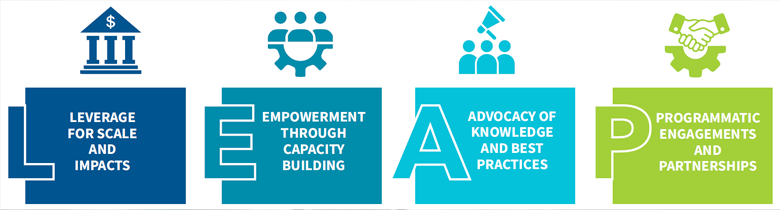 LEAP approach for energy efficiency scaling