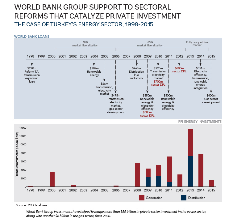 A Cascade Decision-Making Approach report. © World Bank Group