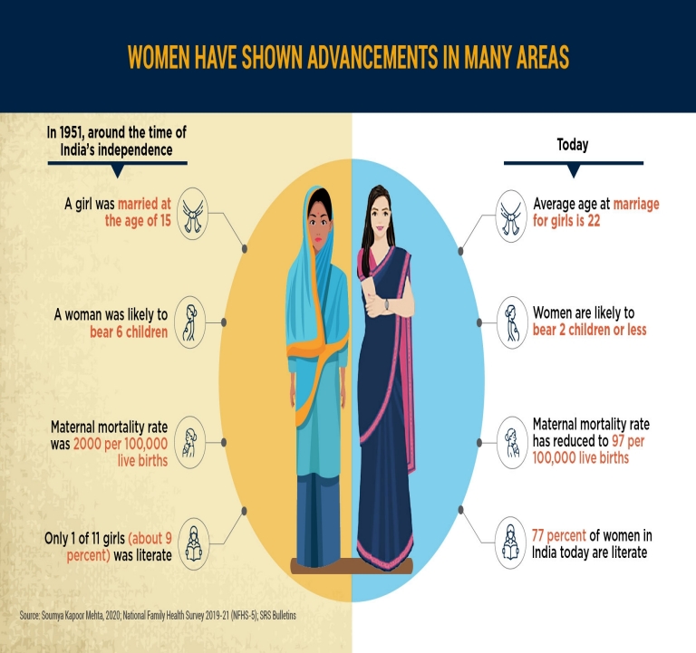 01-Women-have-shown-advancements-in-many-areas.jpg