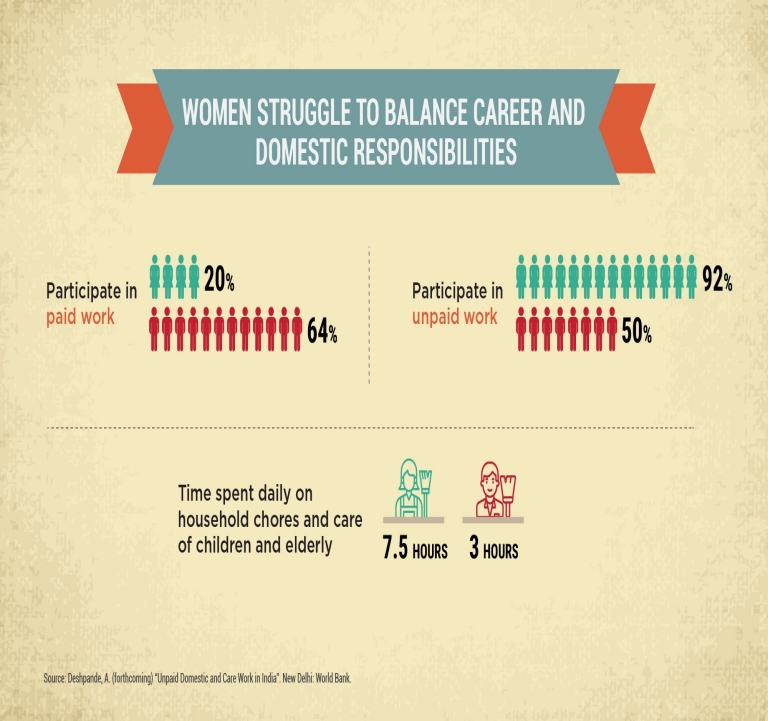 04-Women-struggle-to-balance-career-and-domestic-responsibilities.jpg