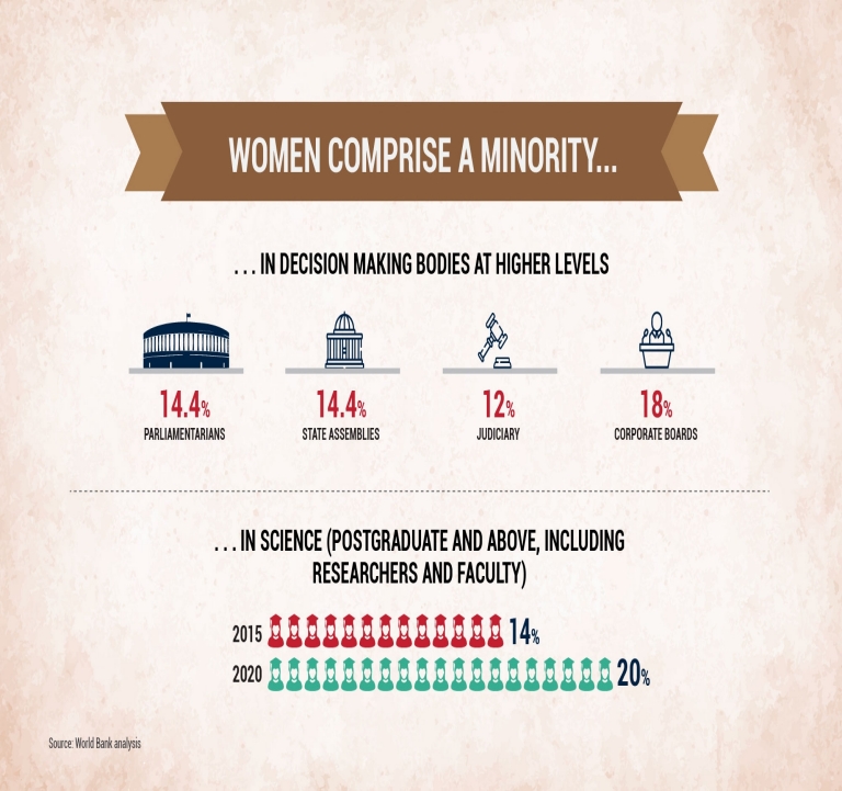 07-Women-comprise-a-minority.jpg