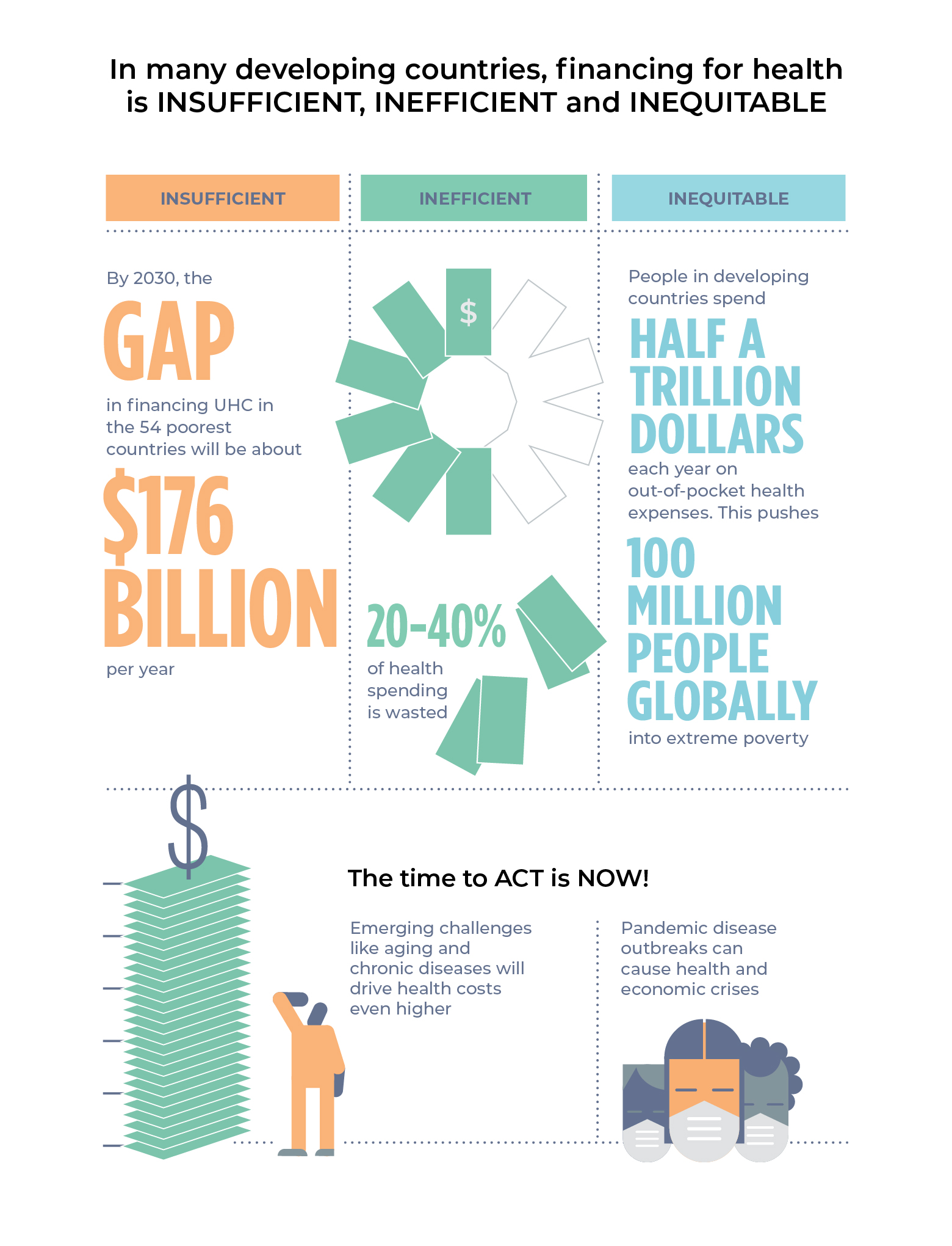 High-Performance Health-Financing for Universal Health Coverage