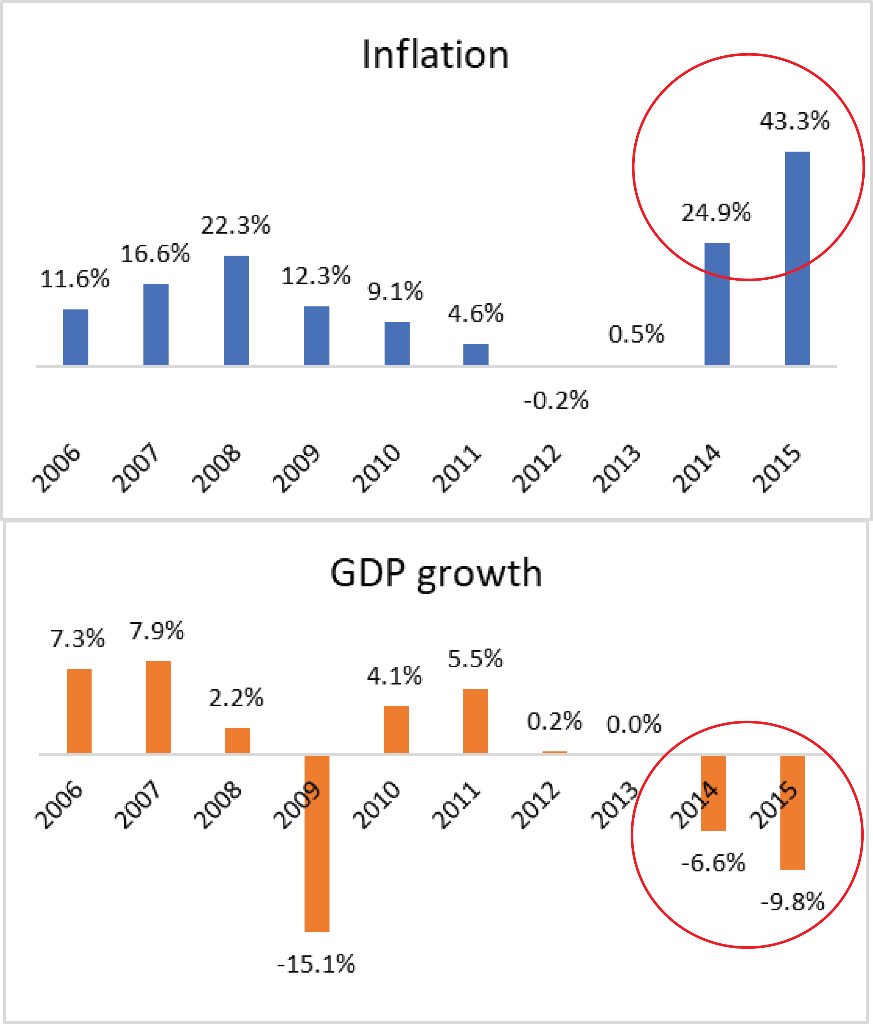 Ukraine Building The Domestic Debt Market For Local Currency Issuances