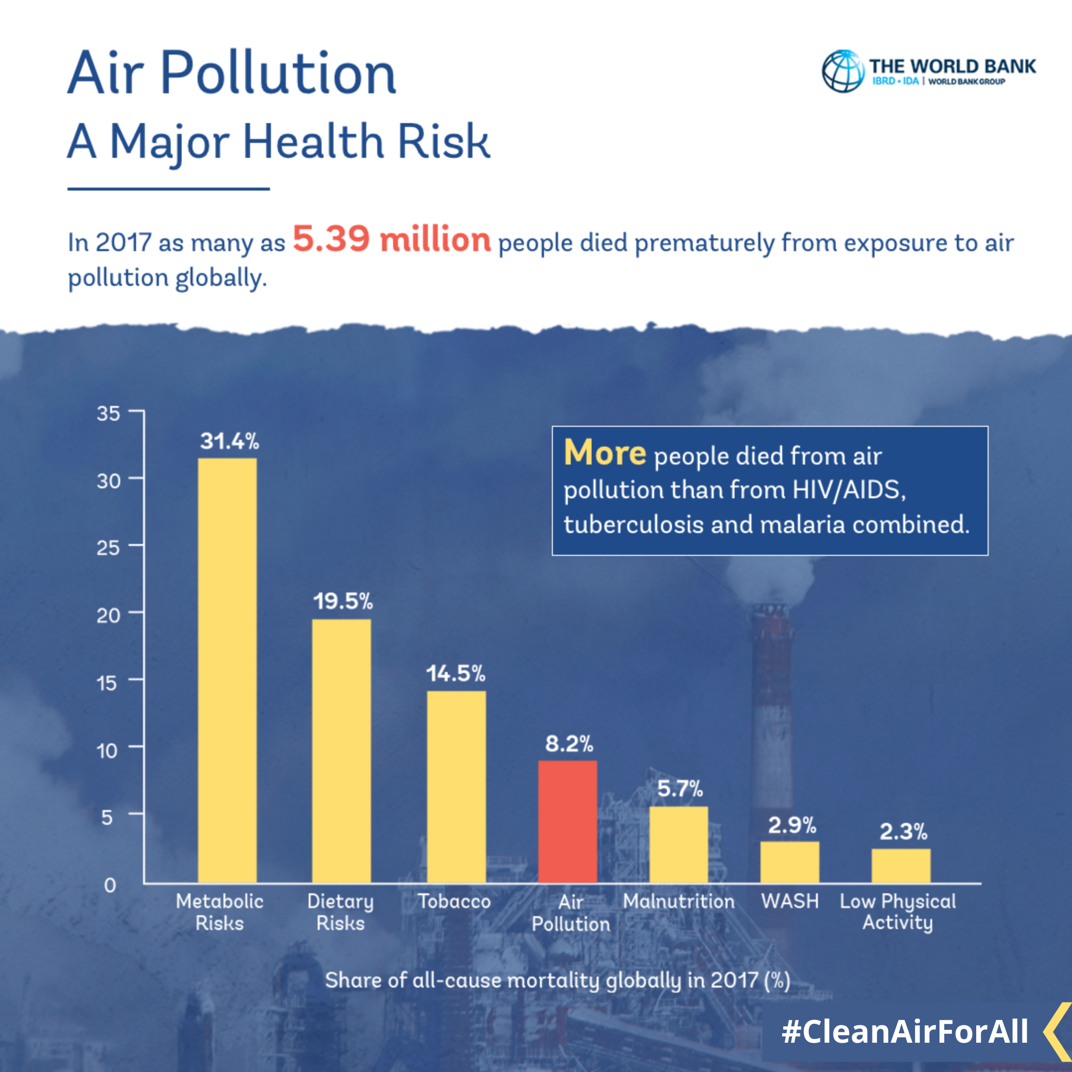 air pollution causes graph