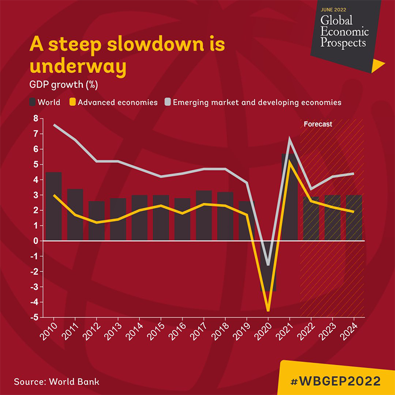 Slowing Growth and the Risk of Stagflation