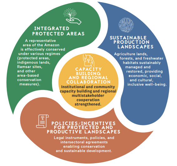 Amazon Sustainable Landscapes Program 