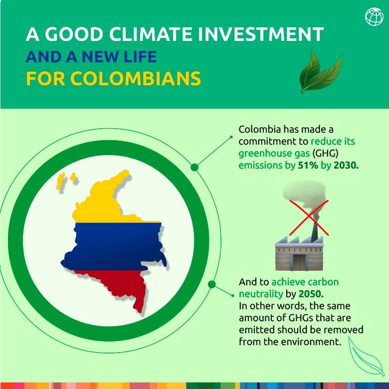 A good climate investment and a new life for colombians