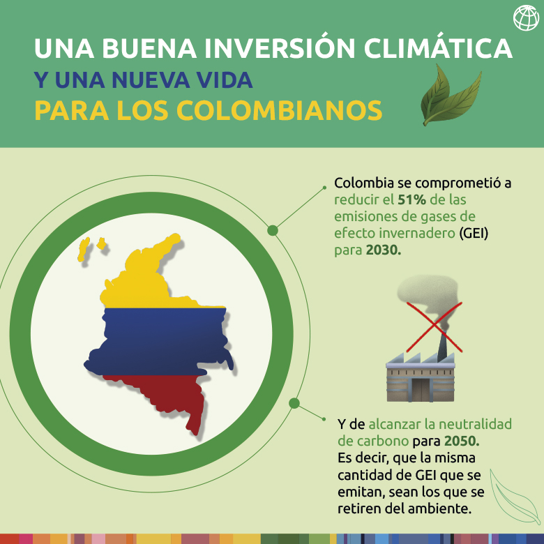 A good climate investment and a new life for colombians