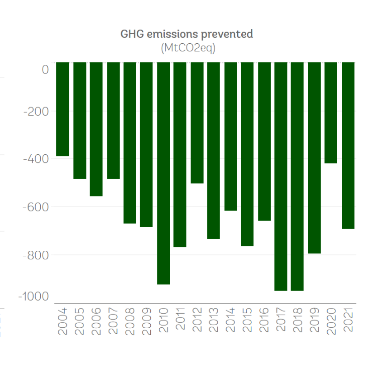 Trade and Dev chart greenhouse emissions