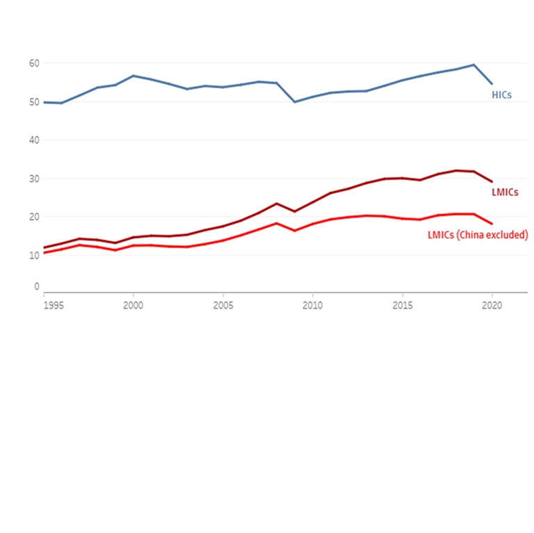 Screenshot of Trade & Development graph