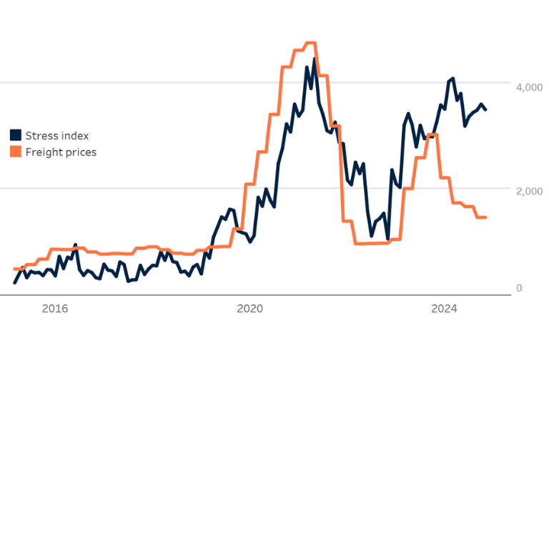 Trade chart line graph with two lines