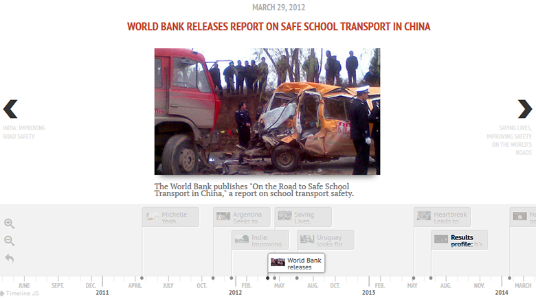 Road Safety Timeline