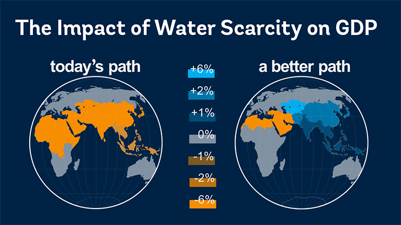 Effects Of Scarcity Of Water