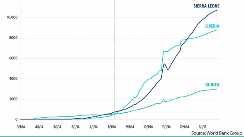Pandemic Emergency Financing Facility dataviz