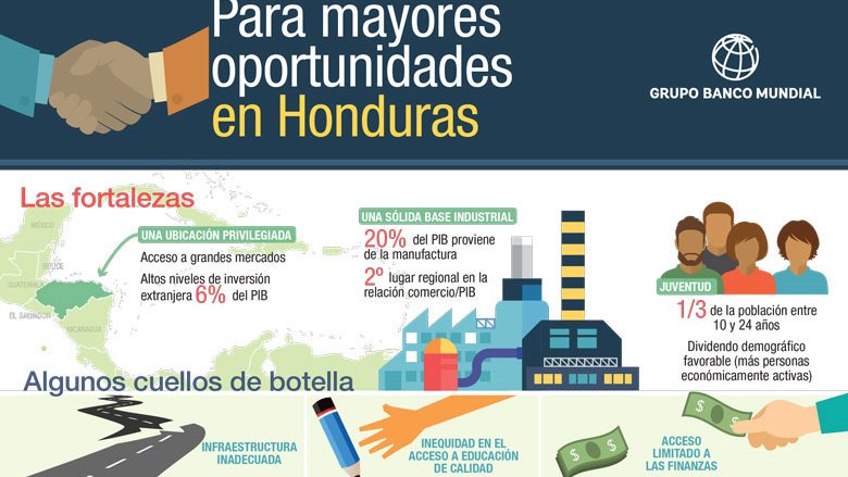 Crimen y productividad, condicionantes del crecimiento económico en Honduras 