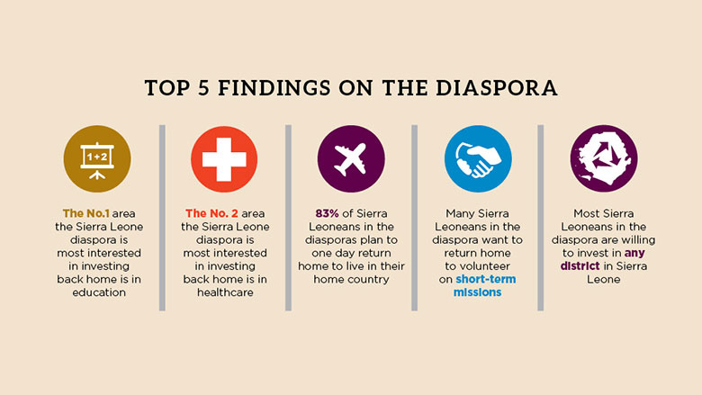 Sierra Leone Diaspora Investment and Trade Study